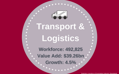 Transport and Logistics Industry Infographic